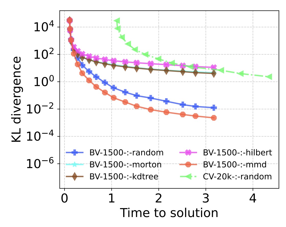 Fast and accurate estimation log-likelihood